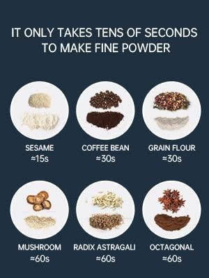 Electric Mini Grinder